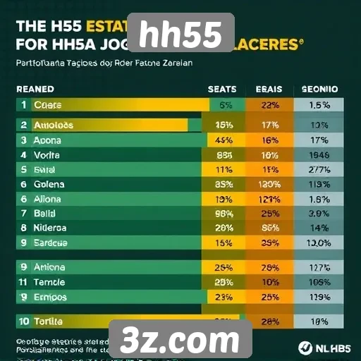 Estatísticas de jogadores no hh55 mostram crescimento